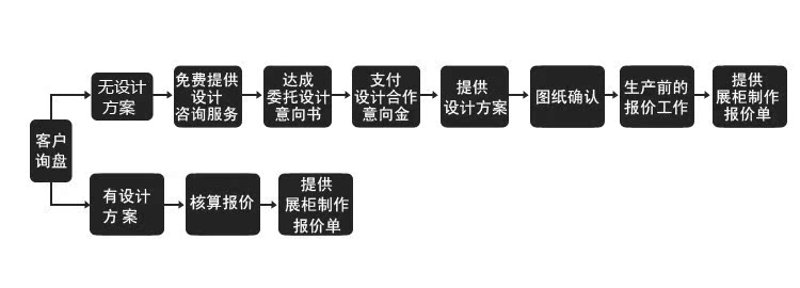 珠宝设计师的入门指南